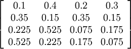 
\left[
\begin{array}{ccccc}
0.1 & 0.4 & 0.2 & 0.3\\
0.35 & 0.15 & 0.35 & 0.15\\
0.225 & 0.525 & 0.075 & 0.175\\
0.525 & 0.225 & 0.175 & 0.075\\
\end{array}
\right]
 